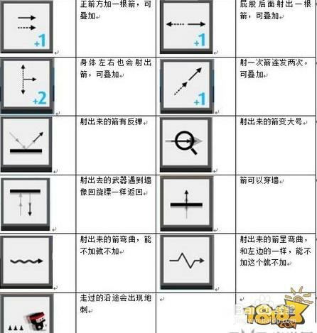 工箭手大作战中的那些神技能和坑爹技能。