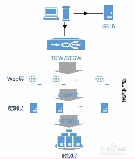 如何应对海量运维的挑战