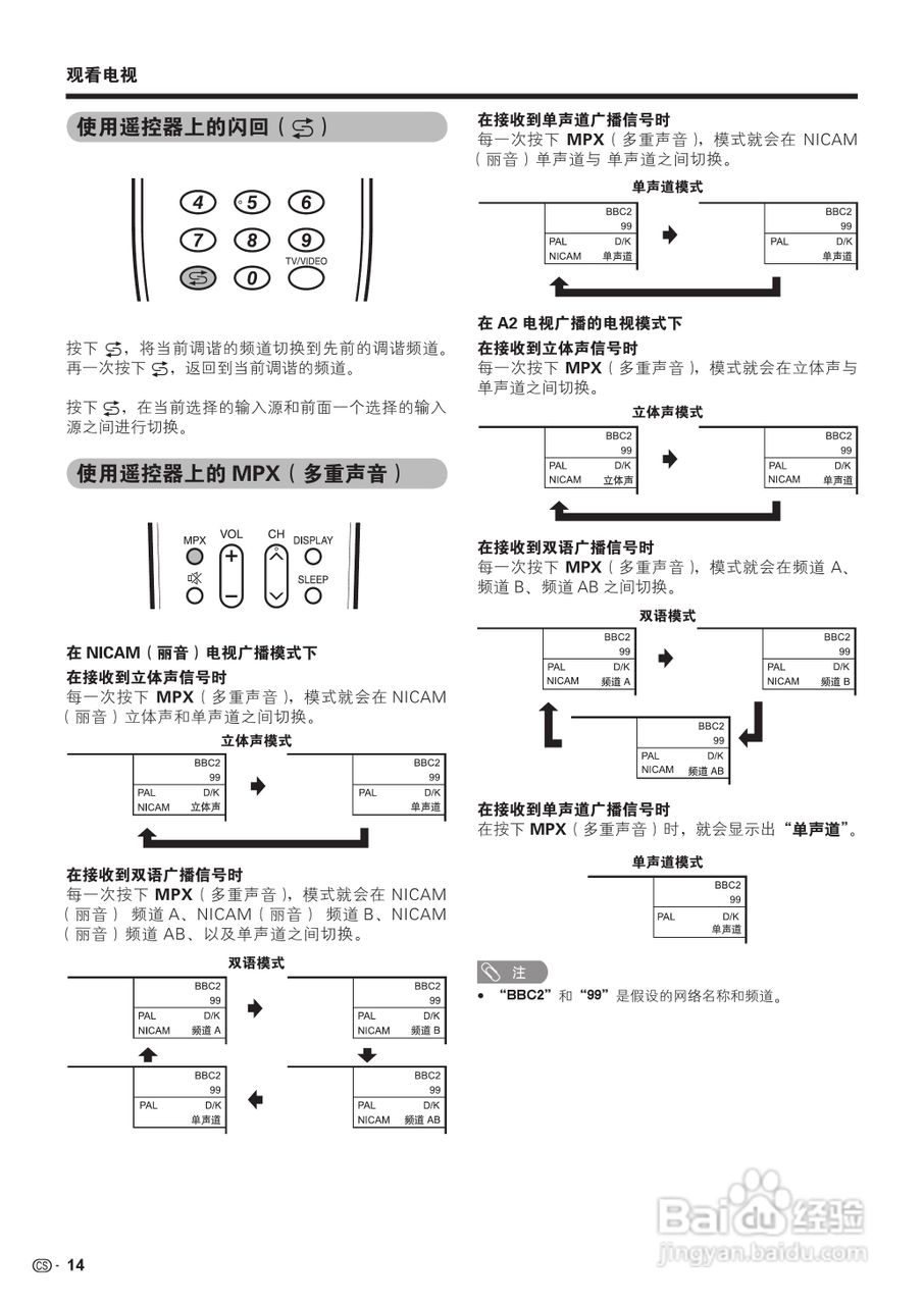 夏普LCD-32D30RD液晶彩电使用说明书:[2]