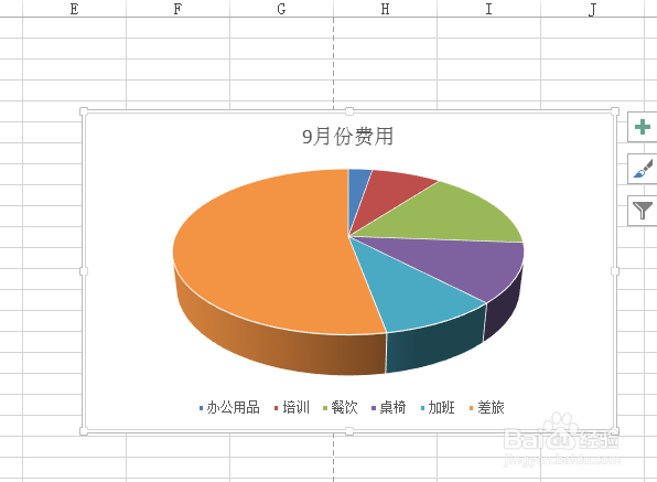 Excel怎样增加显示柱状图的百分比标签