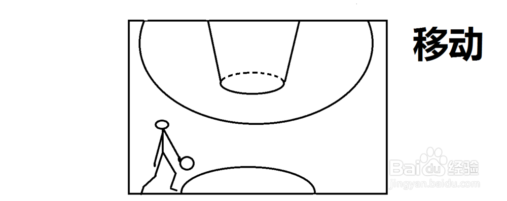 新手怎样快速学会打篮球