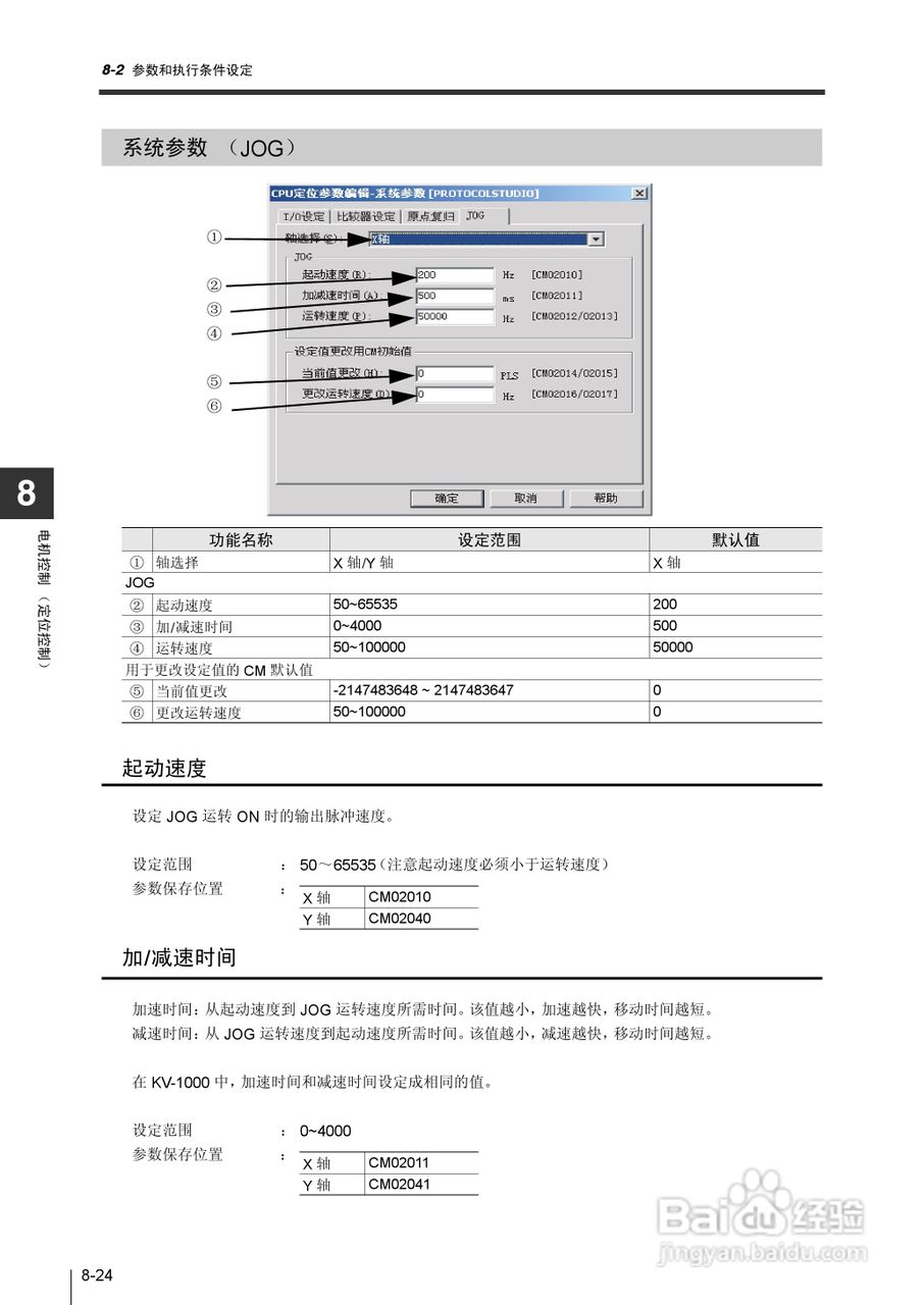 基恩士KV-1000系列高速多功能应用电力网络路由器说明:[31]