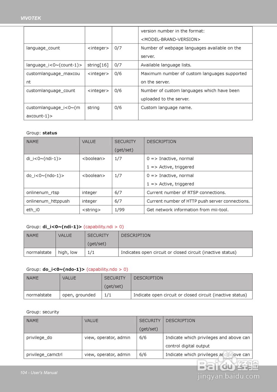 晶睿通讯H.264 SD/SDHC卡智能视频视频服务器VS8102使:[11]