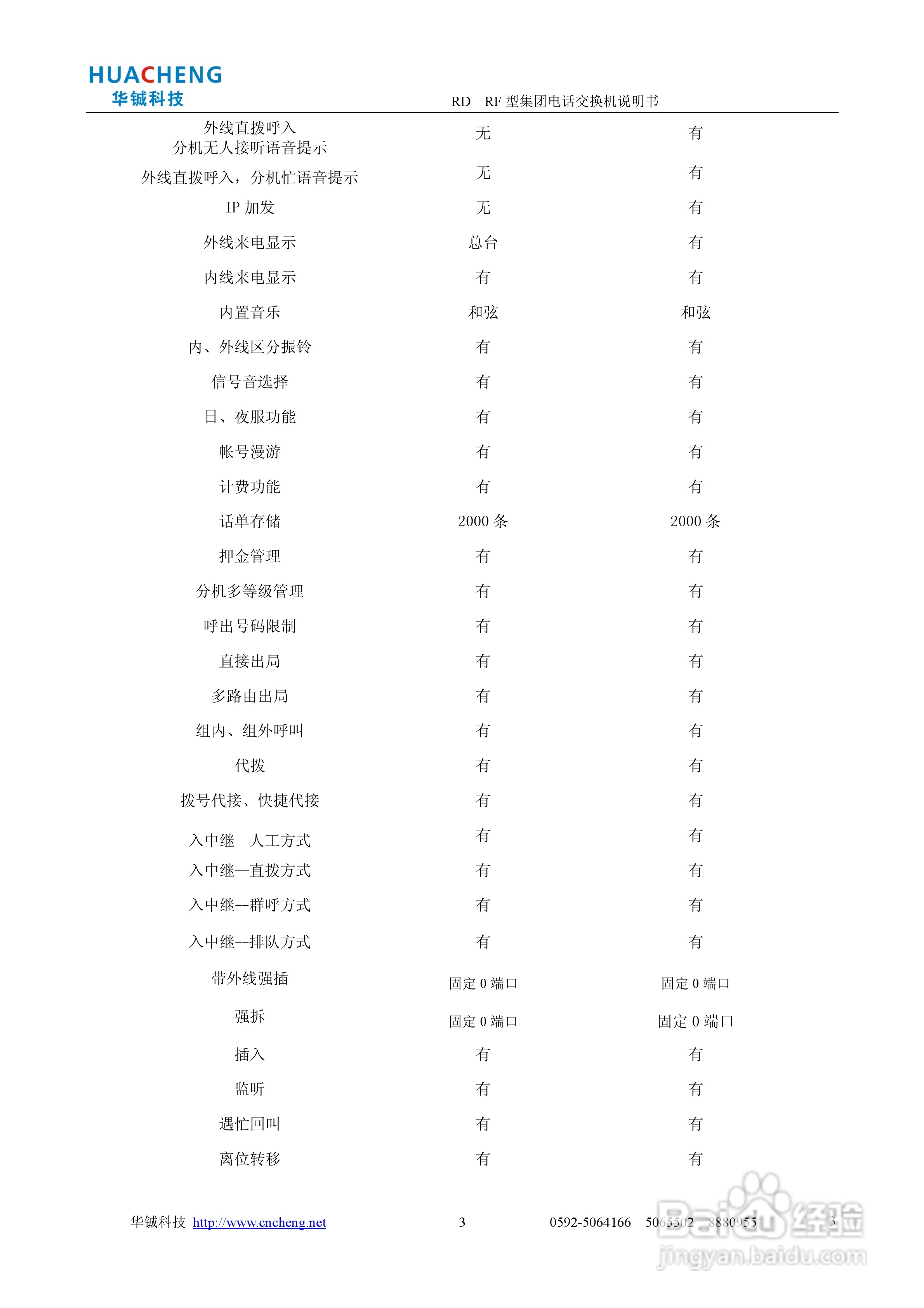 RD RF集团电话交换机说明书:[1]