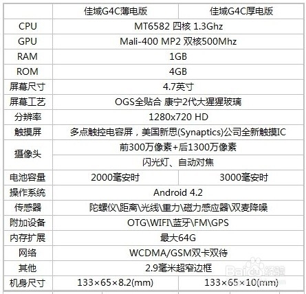 千元级热门智能手机推荐