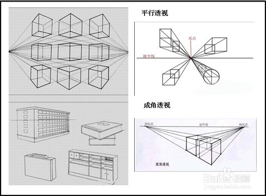怎么才能学好素描？