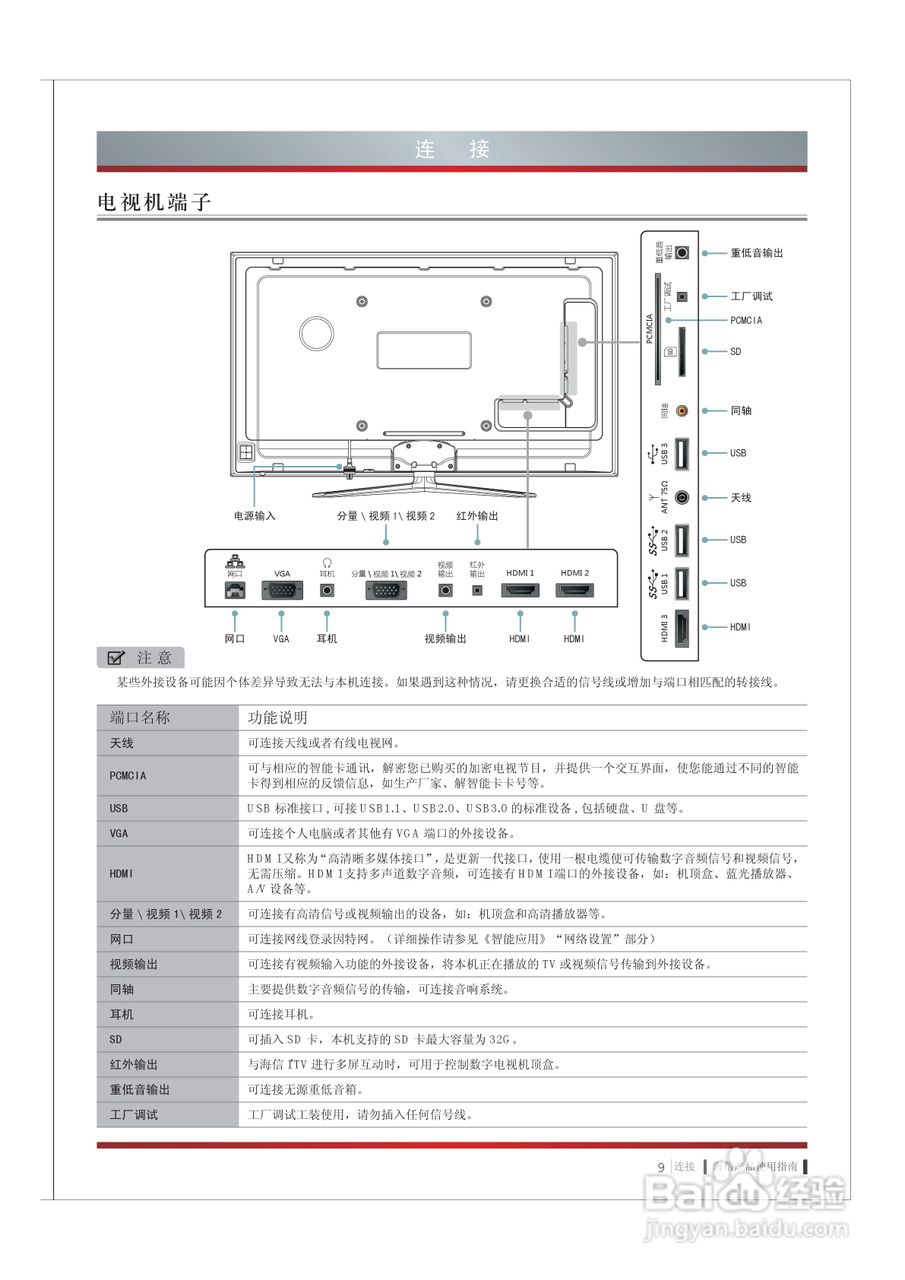 海信LED55XT770G3D液晶彩电使用说明书:[2]