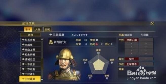 信长之野望家族解析细川家(1554年)-武将④