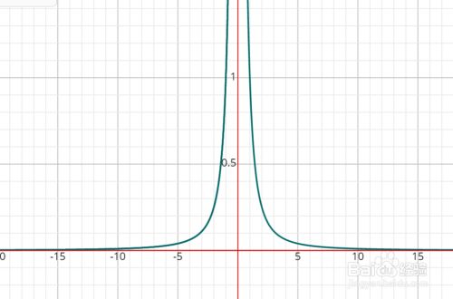 高数中求渐近线的方法