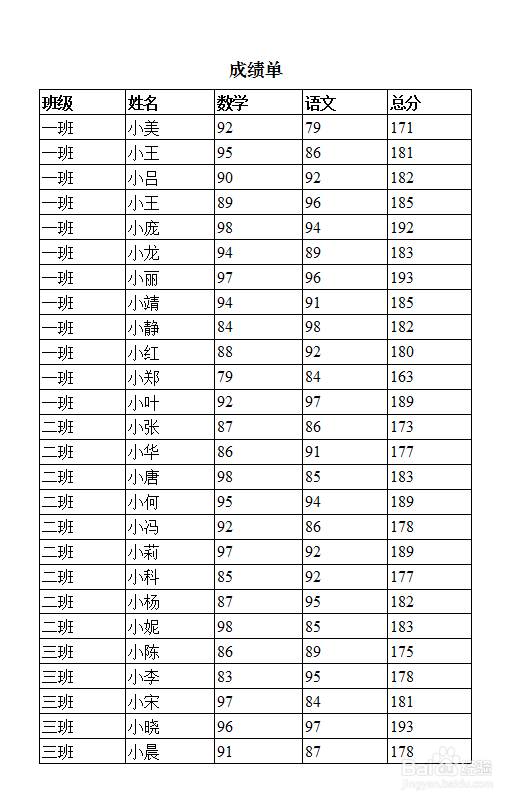 打印时让表格标题在每页重复出现