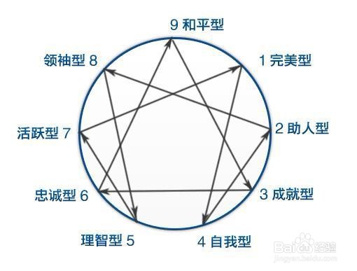 怎样在中学面向学生开展心理健康教育