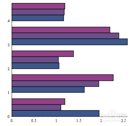 maple画统计柱状图攻略-BarChart函数
