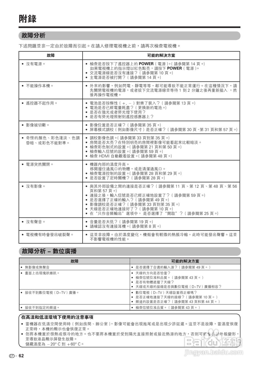 声宝LC-42D65H型液晶电视机说明书:[7]