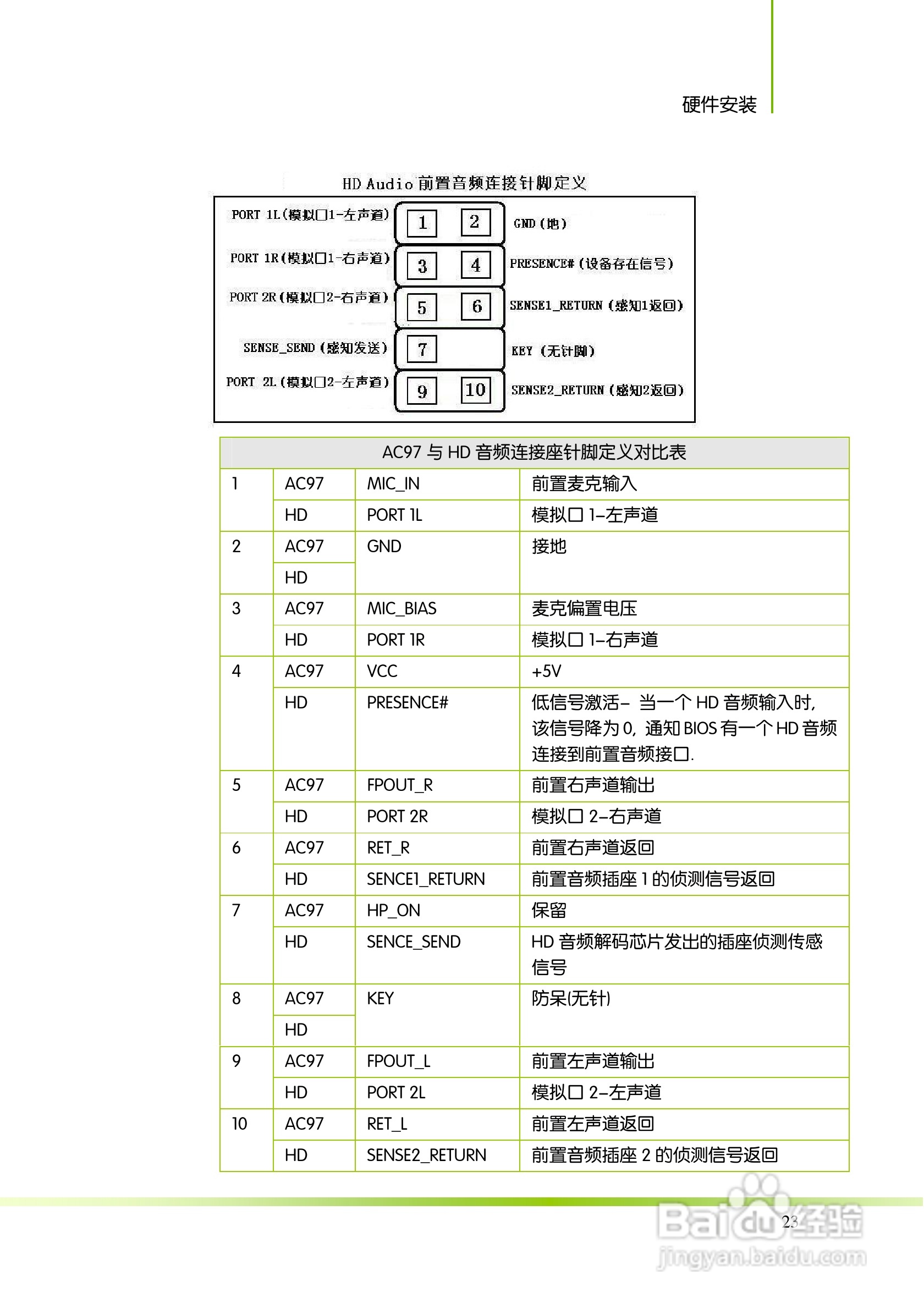 七彩虹Colorful断剑C.A770 D3 版 V14主板使用手册:[3]