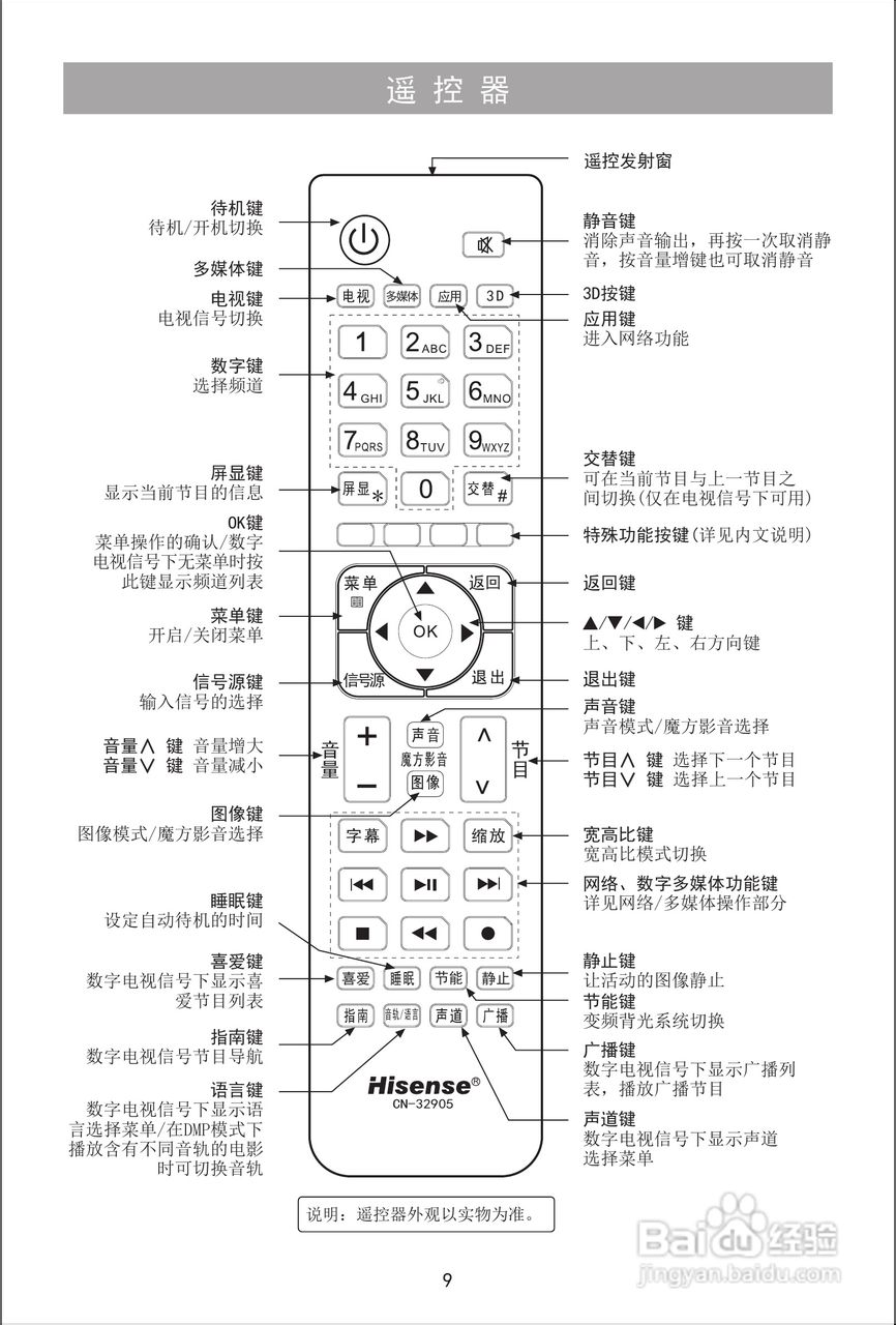 海信LED32XT39G3D液晶彩电使用说明书:[1]