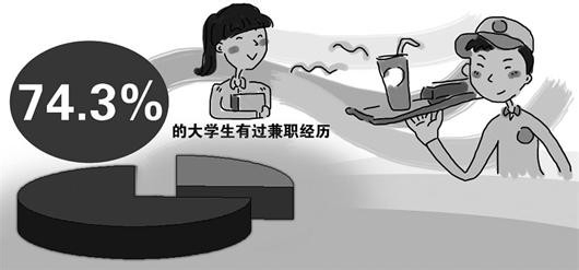 大学新生入学经验谈