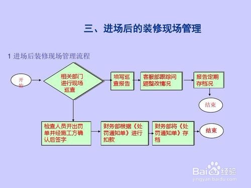 地产公司如何与装修公司合作