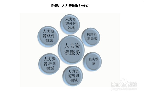 人力资源服务行业发展与投资环境分析方法