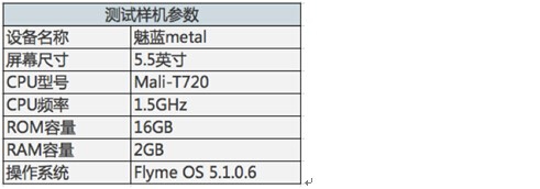 三款热门手机清理软件横测，哪家好用?