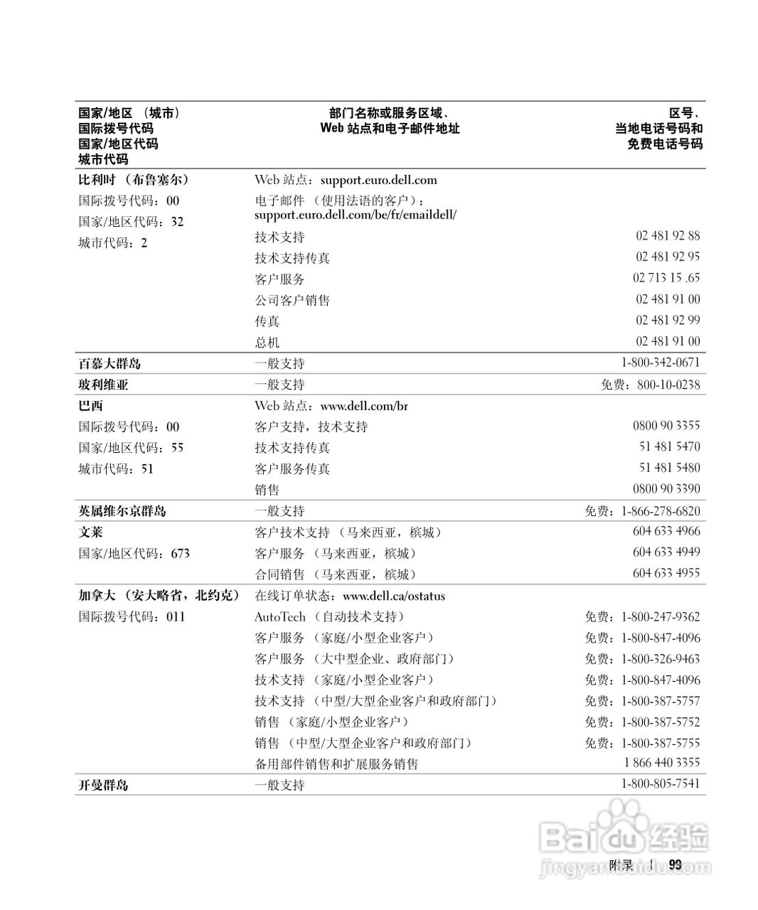 DELL戴尔Inspiron 6000笔记本电脑使用说明书:[10]