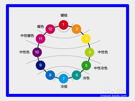 什么是冷色,暖色,中性色