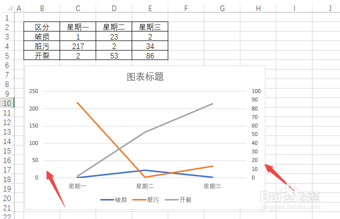 excel如何设置双坐标轴