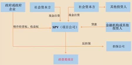 PPP模式结构的区分