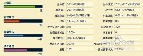 英雄联盟机器人攻略