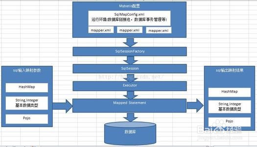 MyBatis Plus分页怎么做