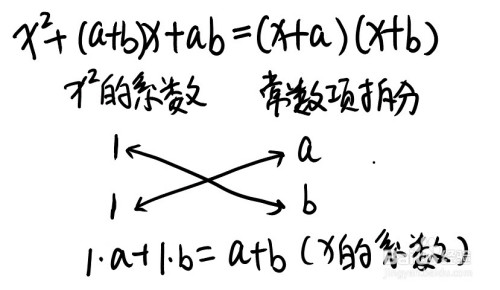 因式分解之十字交叉法 二次因式分解 百度经验