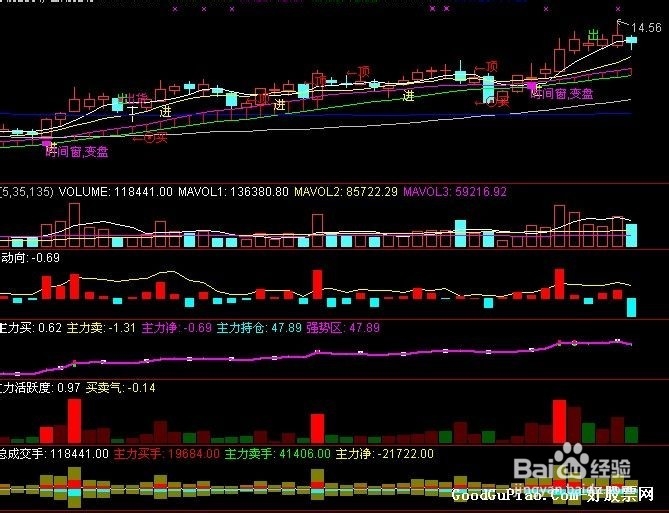 股票公式全解析续：[1]公式之绘图函数22