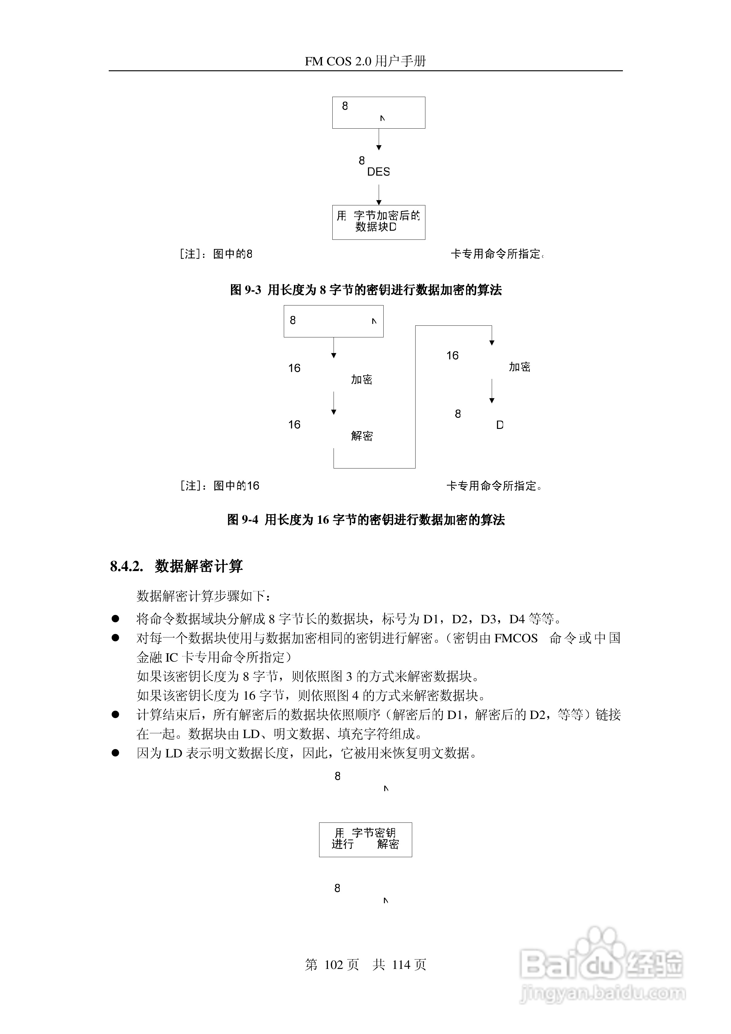 复旦微电子CPU卡COS/FMCOS 2.0用户手册:[11]