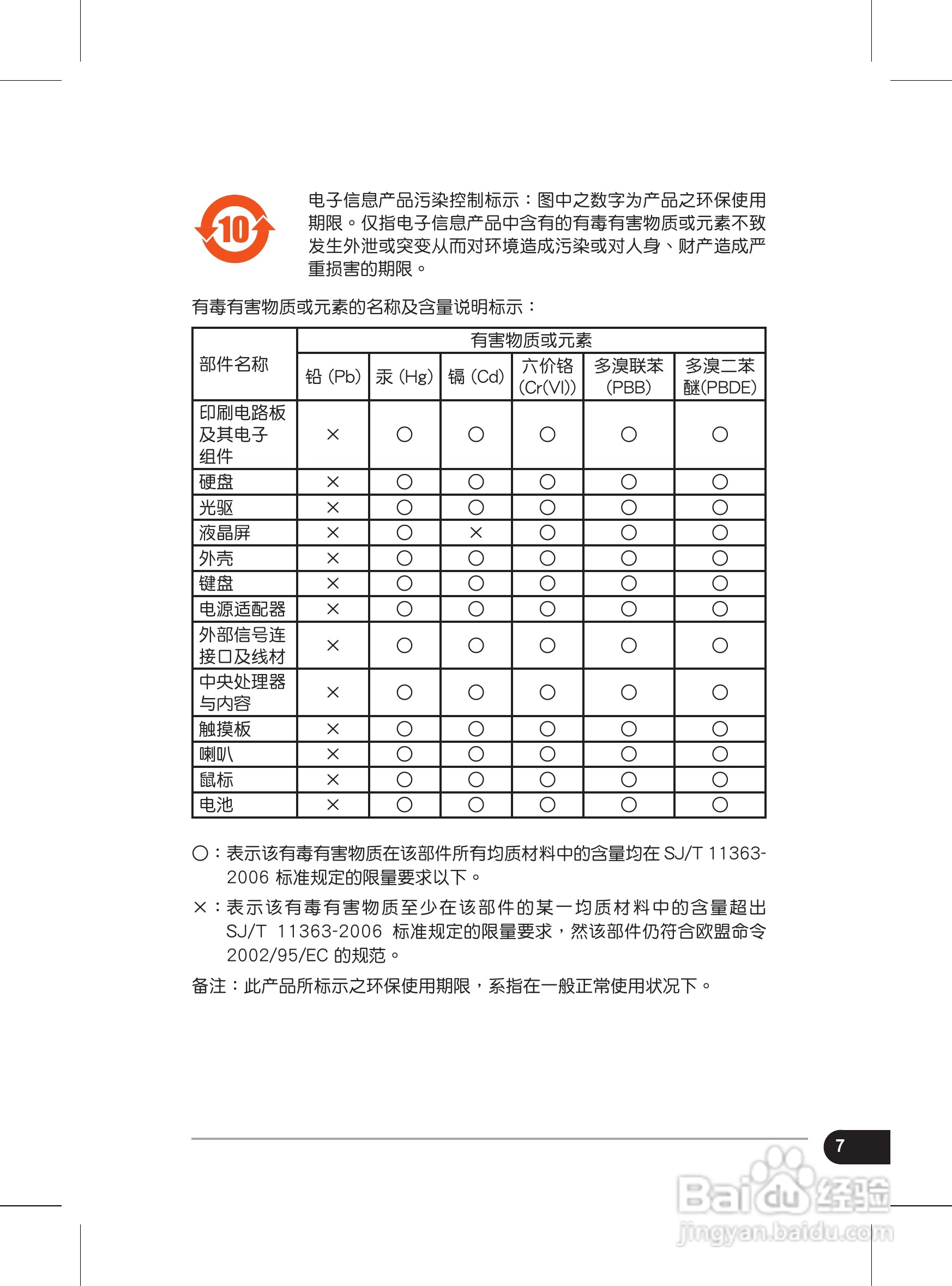 华硕1008HA笔记本电脑使用说明书:[1]