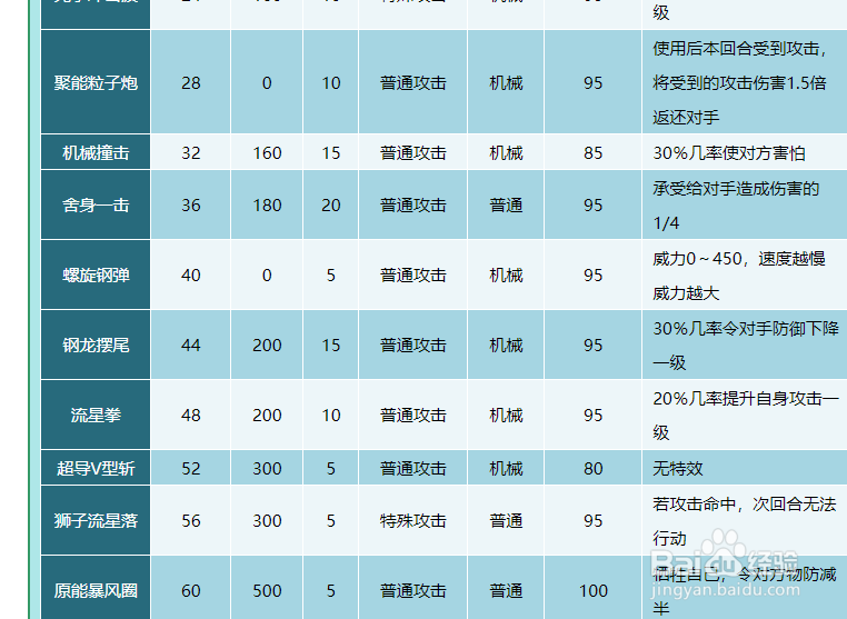奥拉星机甲勇士技能表及获得方式