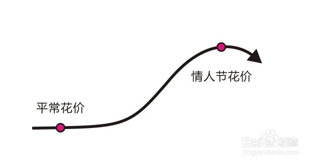 怎么选购玫瑰花