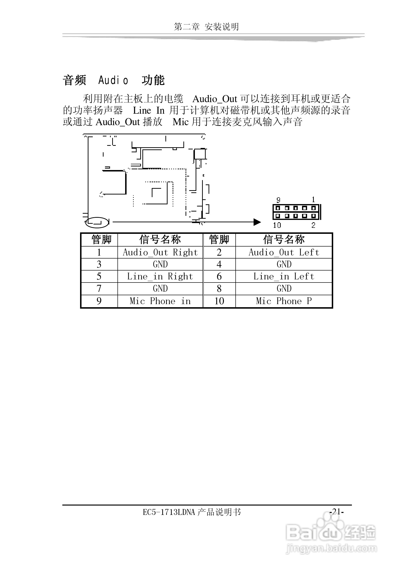 研祥EC5-1713LDNA-A0工业级CPU板卡说明书:[3]