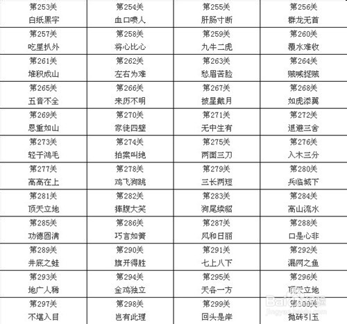疯狂猜成语1-300关完整答案_疯狂猜成语终极答案