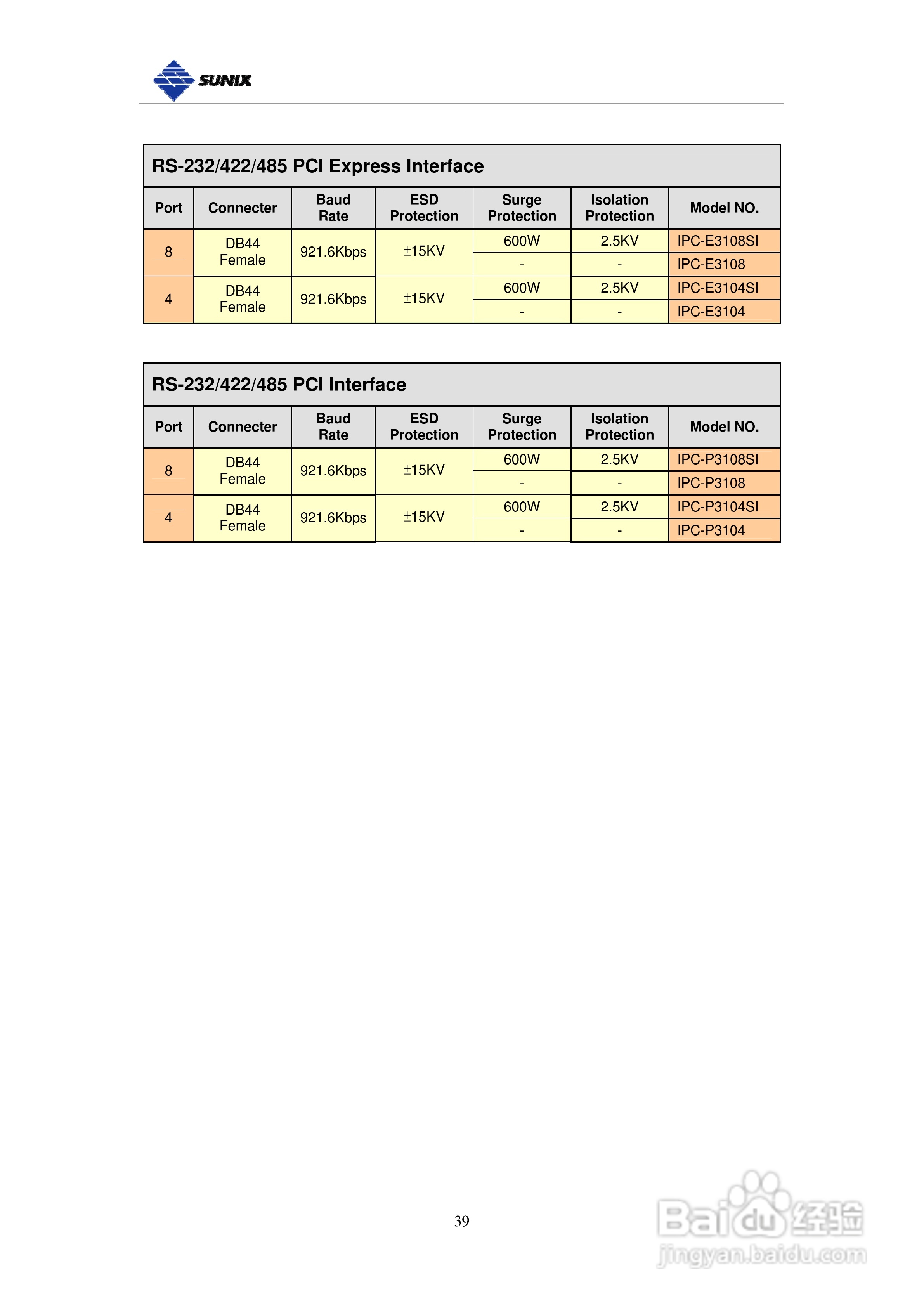 三泰IPC-E2002SI 工業型2埠RS-422/485PCI-Express 串:[4]