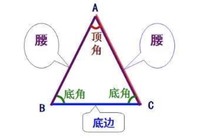 120°的等腰三角形三边之比是什么