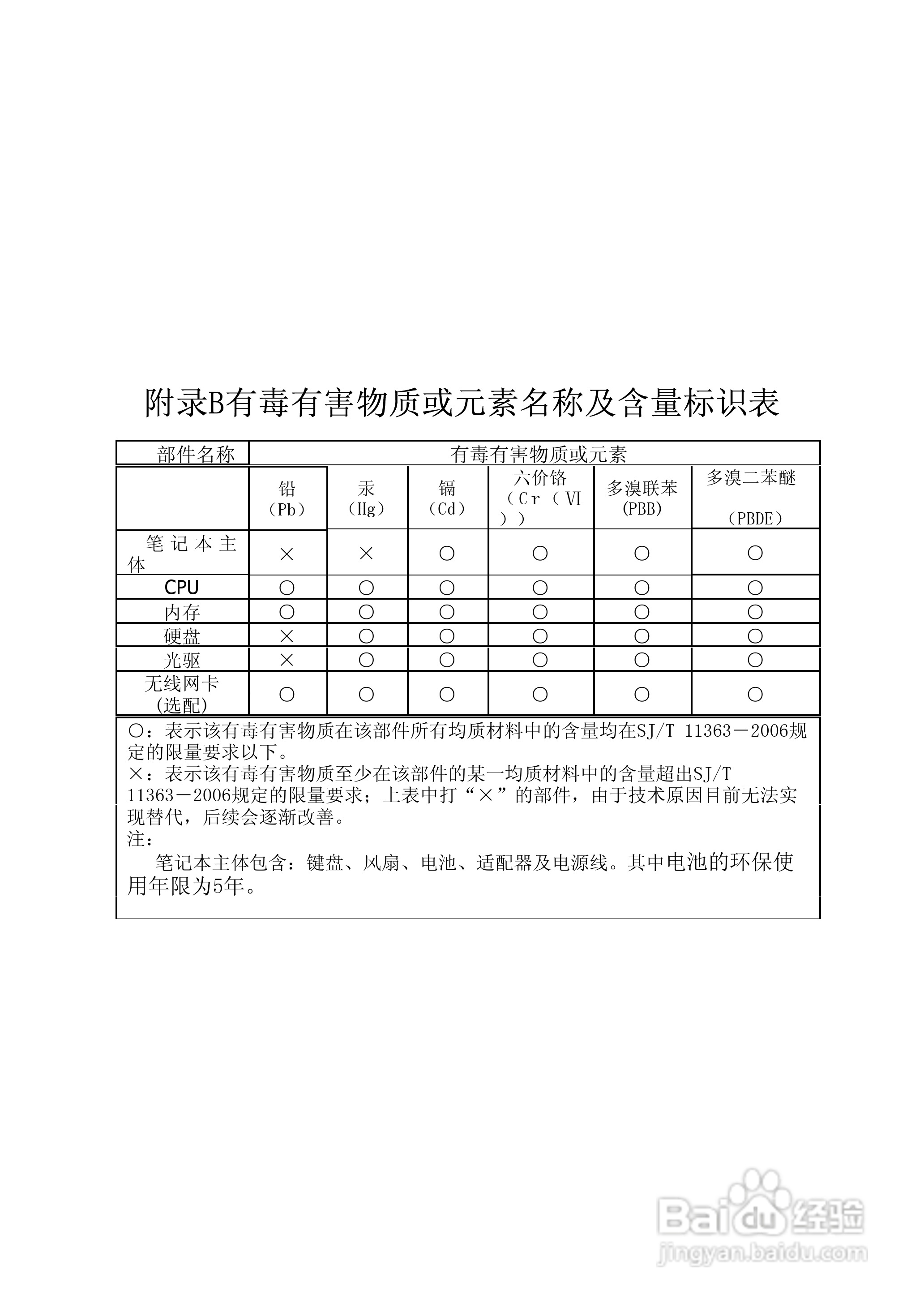 方正S621A笔记本电脑使用说明书:[6]