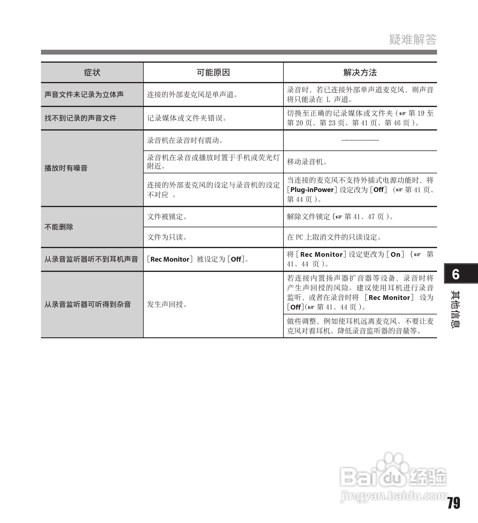 奥林巴斯录音笔LS-11型使用说明书:[8]