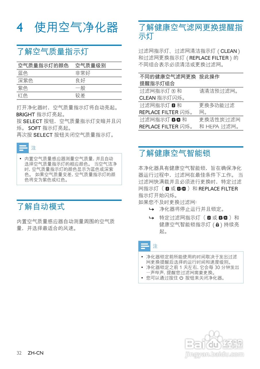 PHILIPS AC4090空气净化器使用说明书:[1]