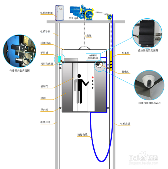 电梯楼层字符叠加器设备安装步骤