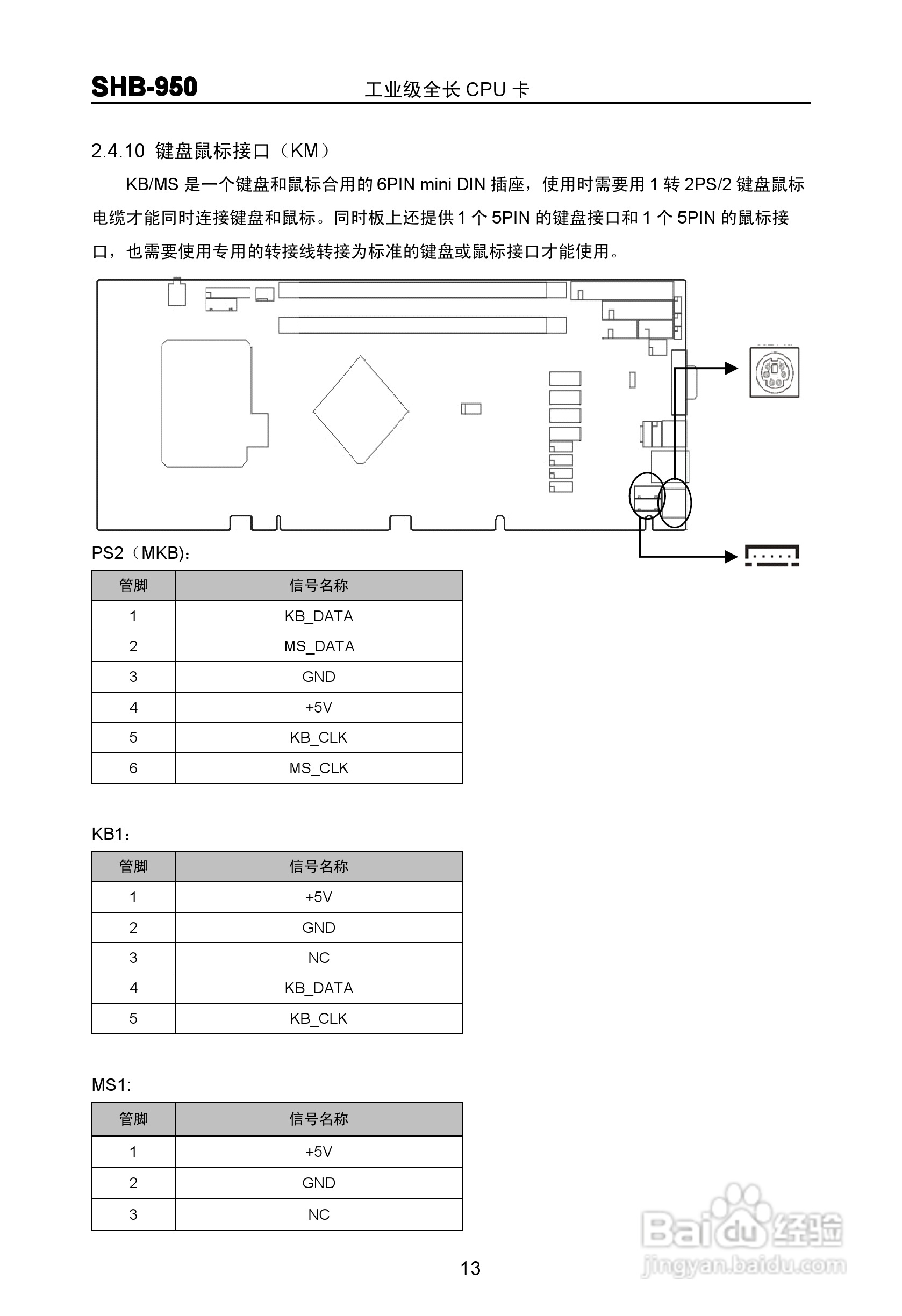 华北工控 SHB-950 工业级全长 CPU 卡 说明书 V1.0:[2]