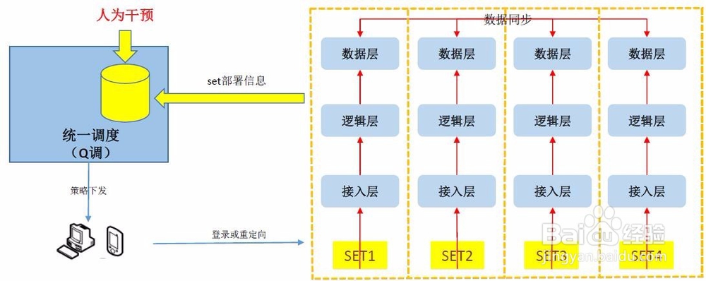 如何实现数据的切分与调度