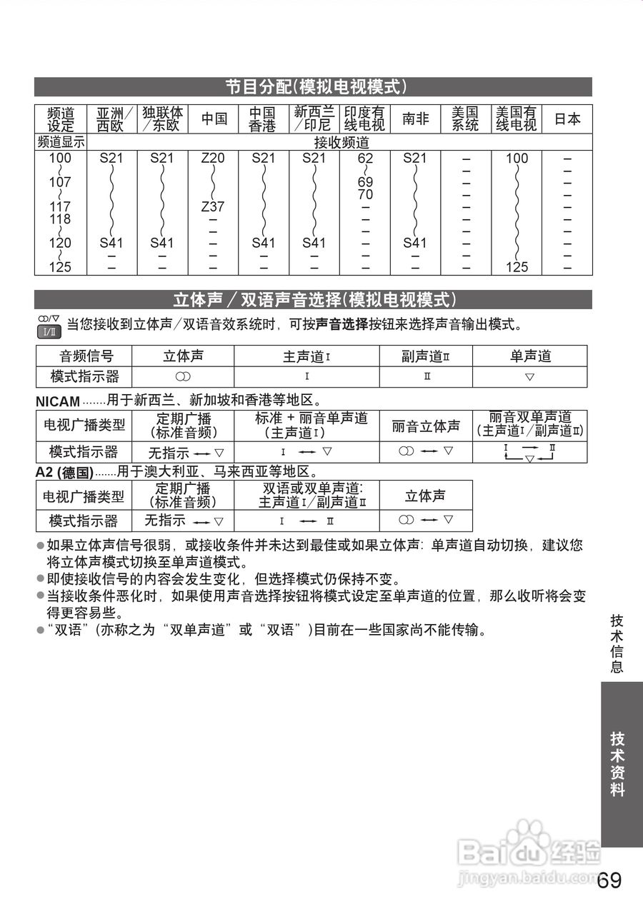 松下液晶电视TH-P46GT20C型使用说明书:[7]