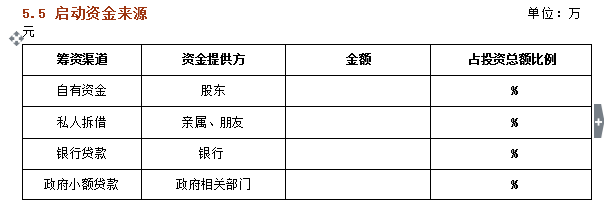 如何编制商业计划书（9）——财务分析与预测