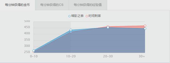 血月杀阿卡丽屹立于峡谷之锋