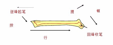 毛笔书法教程】
