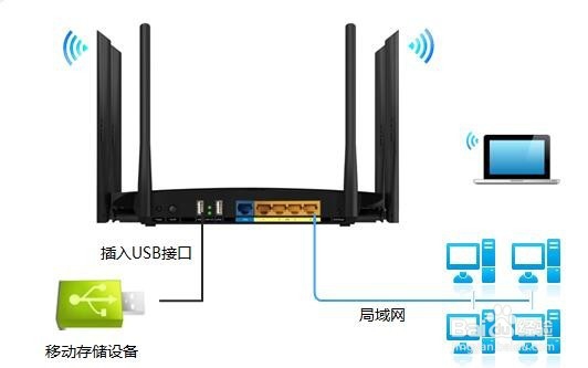 <b>怎么用双频云路由器实现共享文件夹</b>